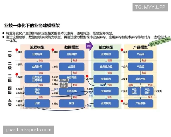 维尔茨引领企业数字化转型，驱动行业全面升级表现亮眼