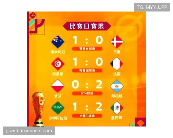 世界杯小组赛热门对决预测:比赛结果影响有多大